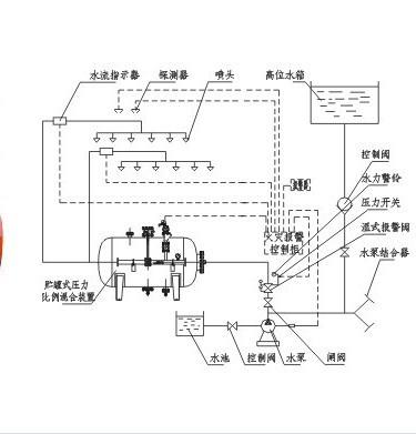 泡沫灭火设备中的半固定式泡沫灭火装置型号